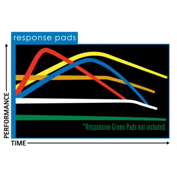 YYF Response Pads - Image 2
